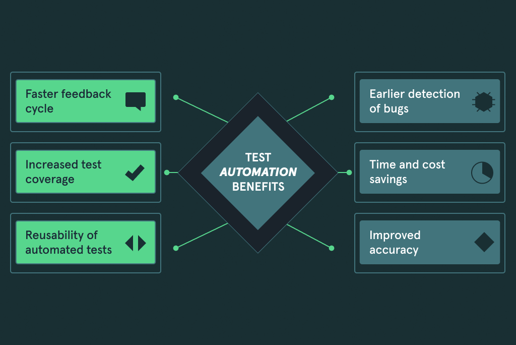 Benefits of Automated QA Testing
