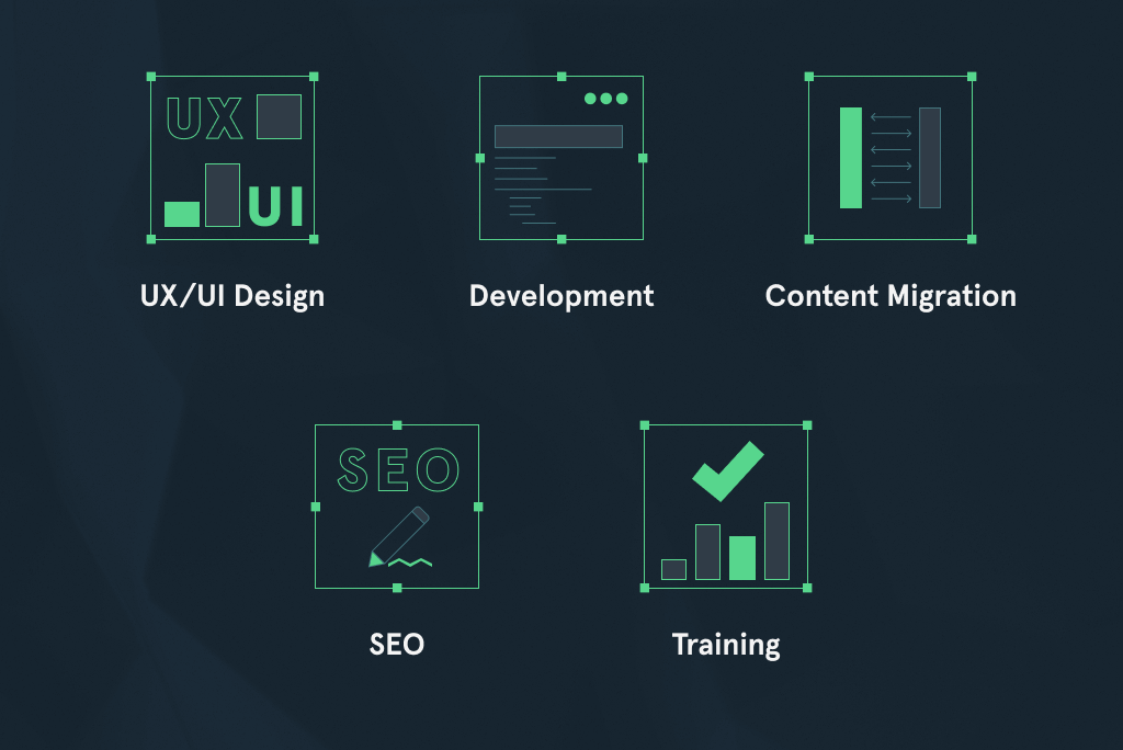 Key Aspects of eCommerce Website Redevelopment