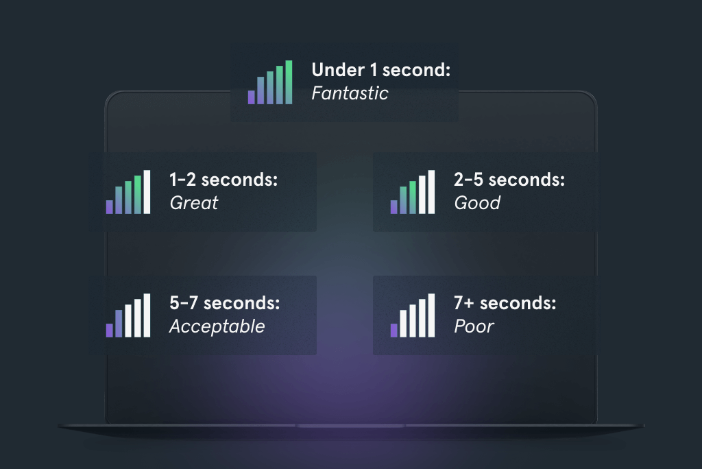 eCommerce Website Speed Metrics