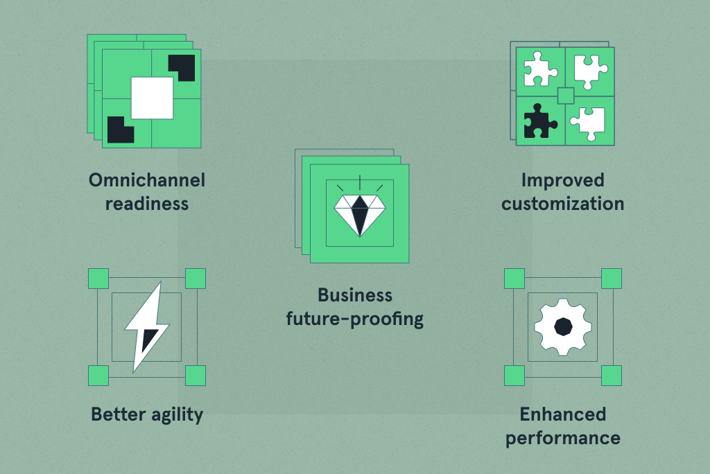 Benefits of Headless B2B eCommerce