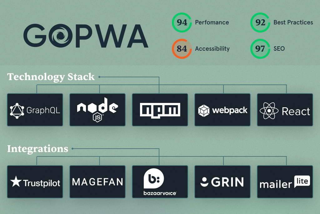 GoPWA for B2B Headless Commerce