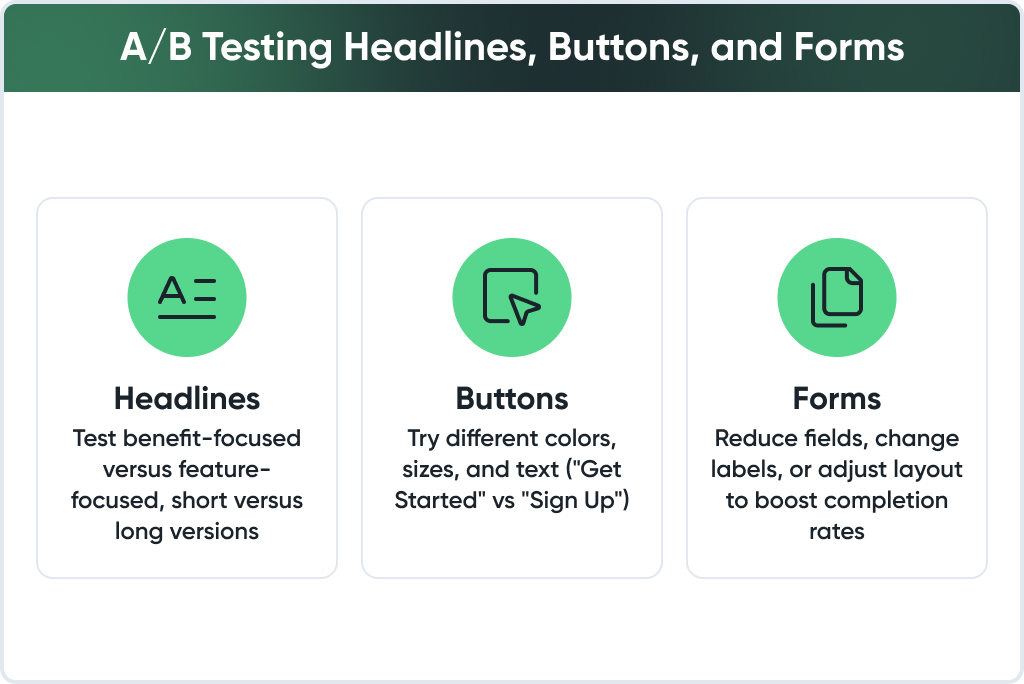 CRO testing