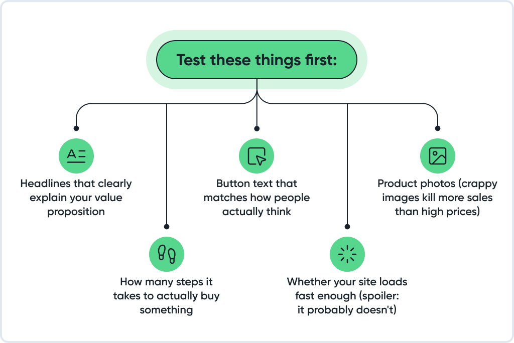 Test-these-things-first