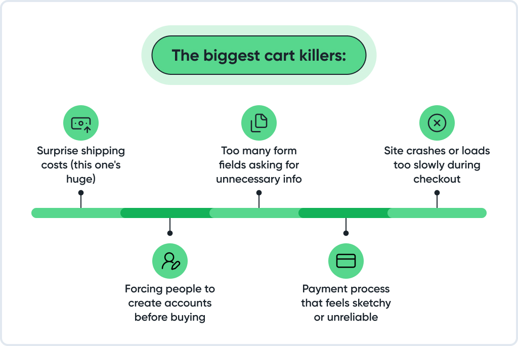 The-biggest-cart-killers