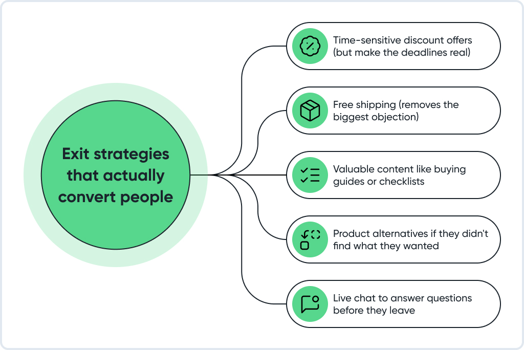 Exit-strategies-that-actually-convert-people
