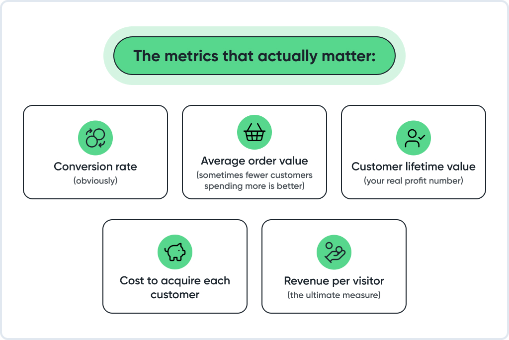 The-metrics-that-actually-matter.