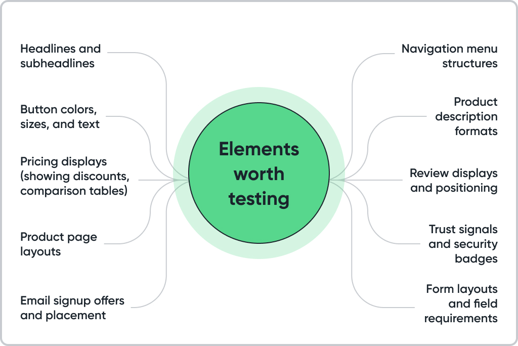 Elements-worth-testing