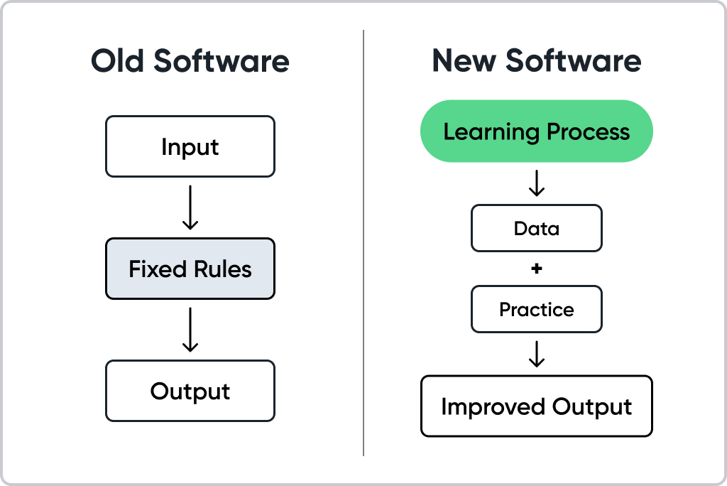New Software
