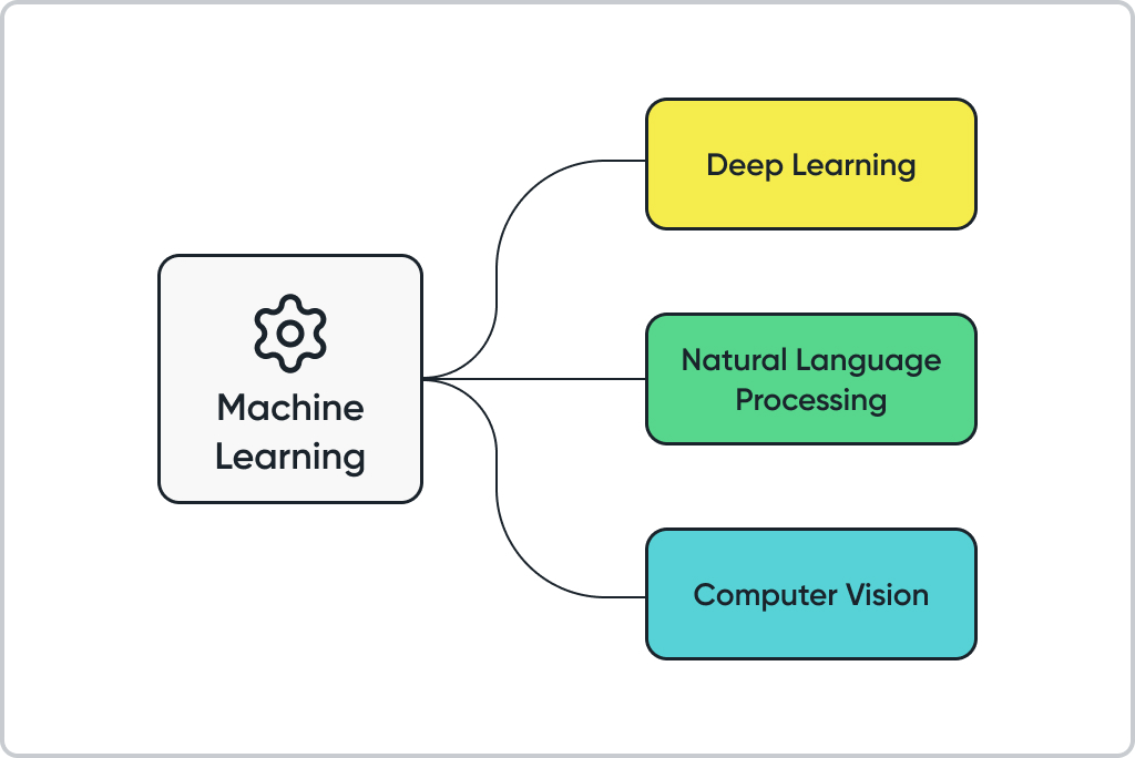 ML