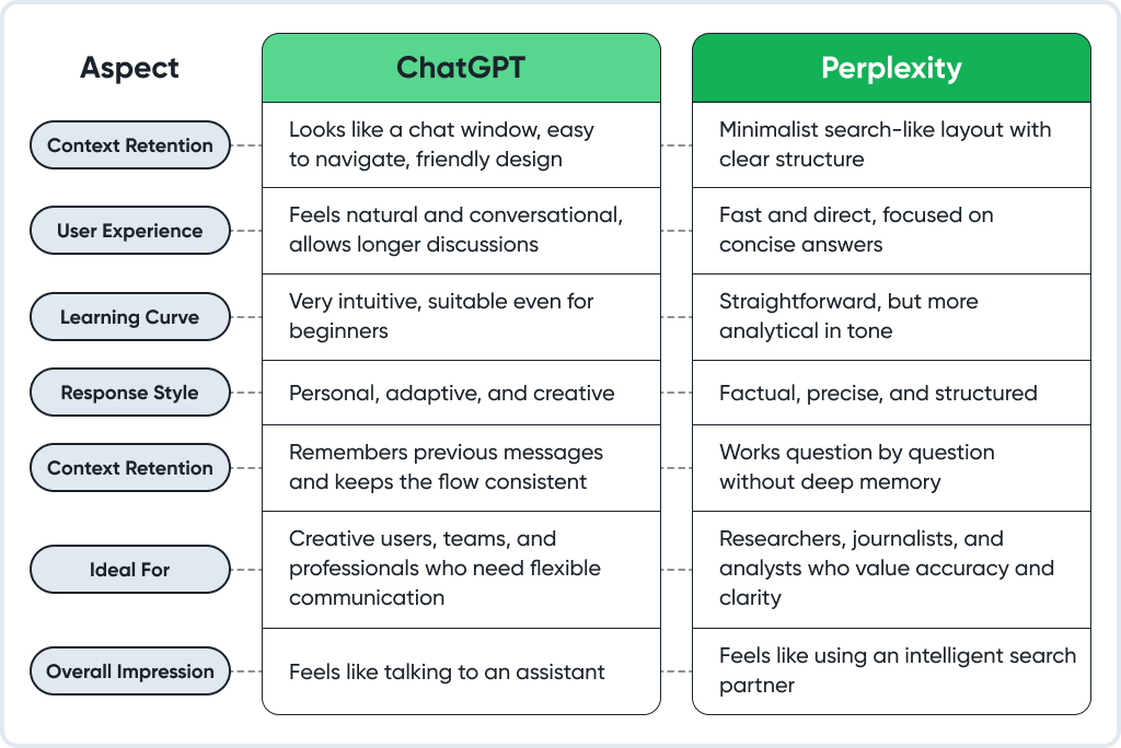 Ease of Use: ChatGPT vs Perplexity