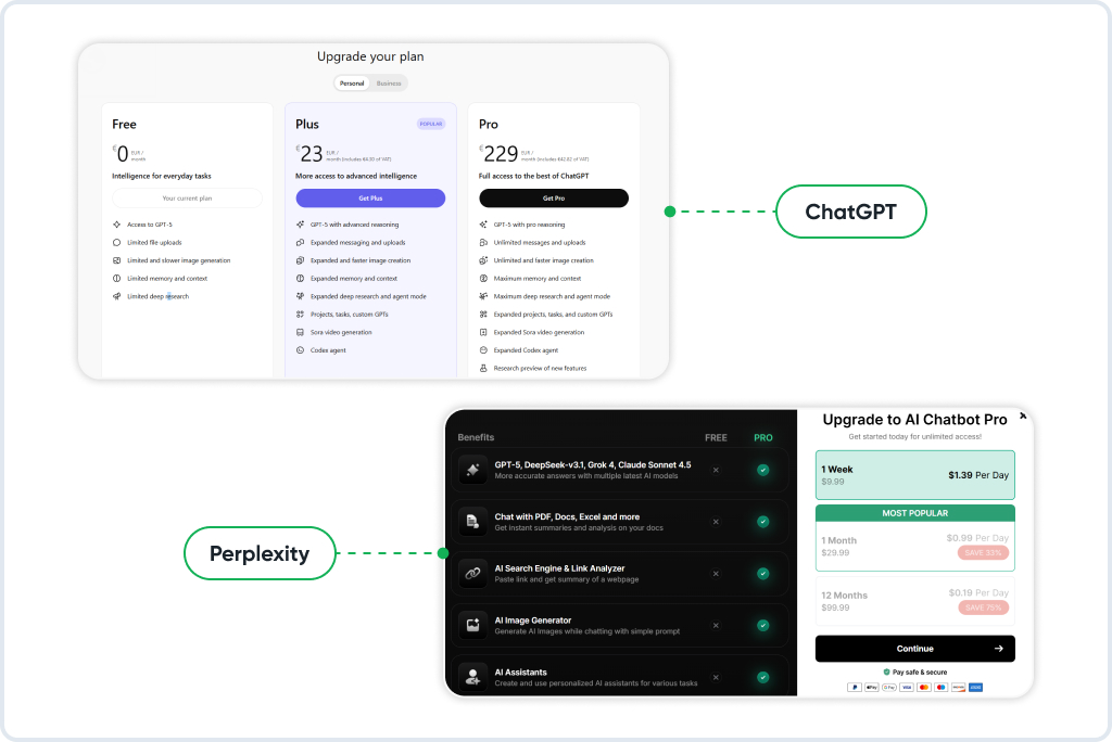 Pricing and Access Options