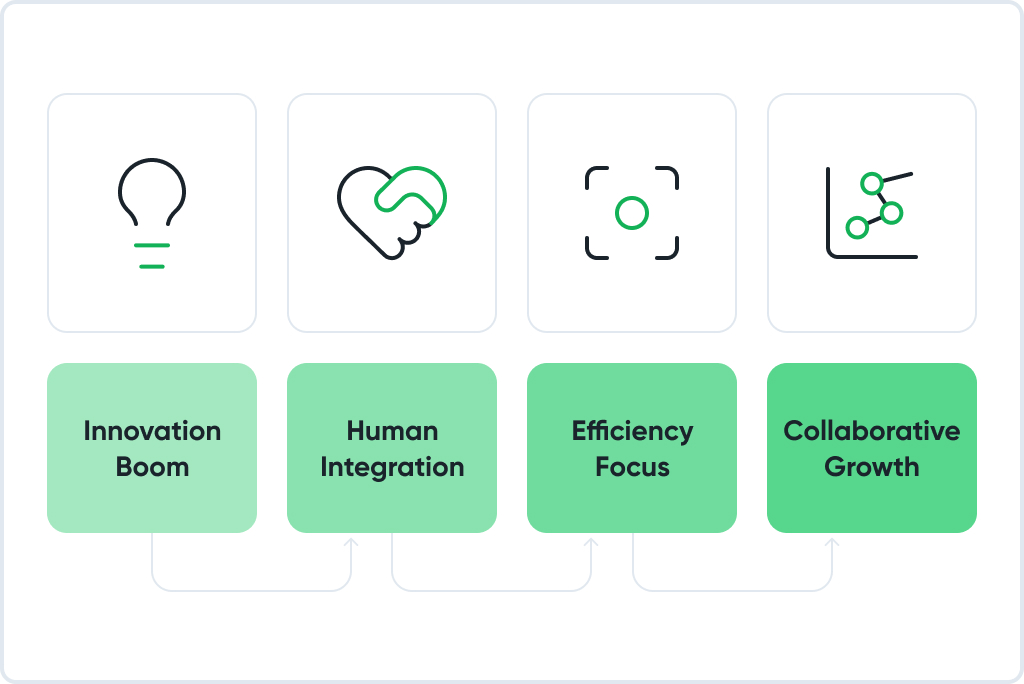 Where AI Development Is Headed Next
