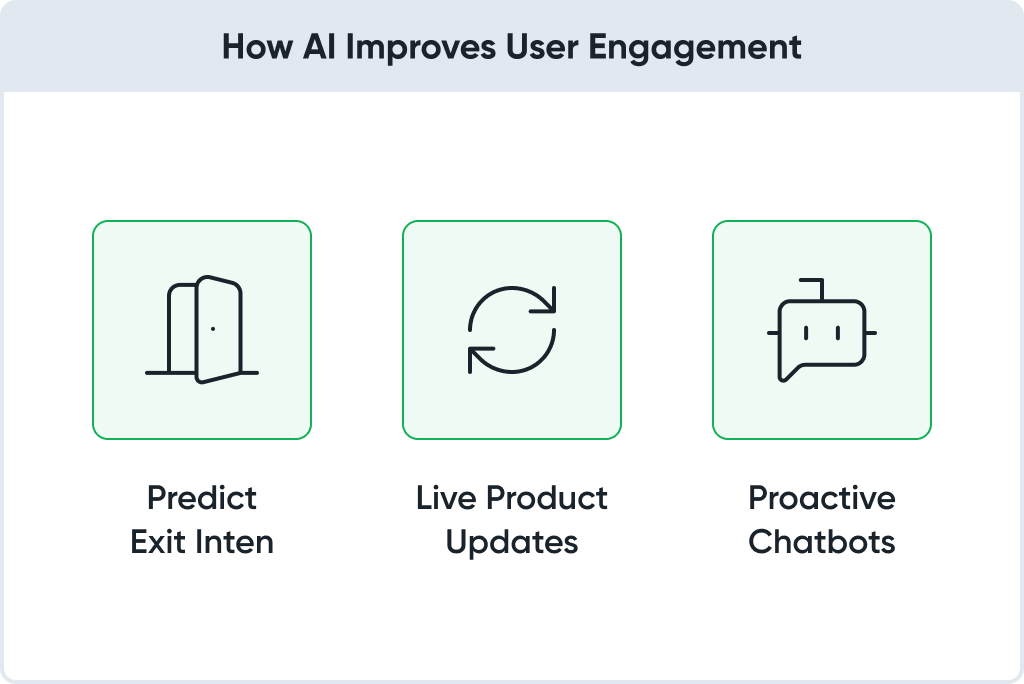 How AI Improves User Engagement