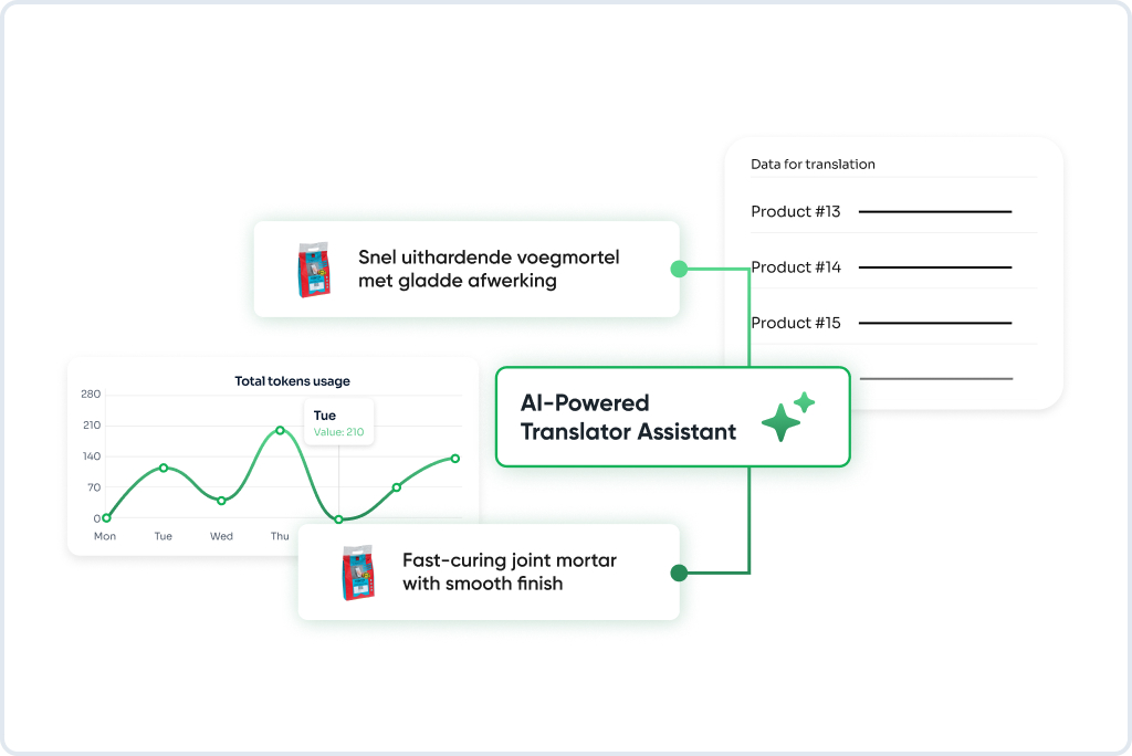 AI Translation solution