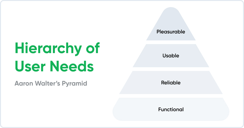 User Experience Design