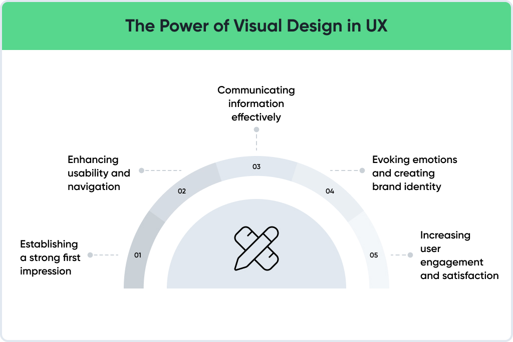 Power of UI/UX