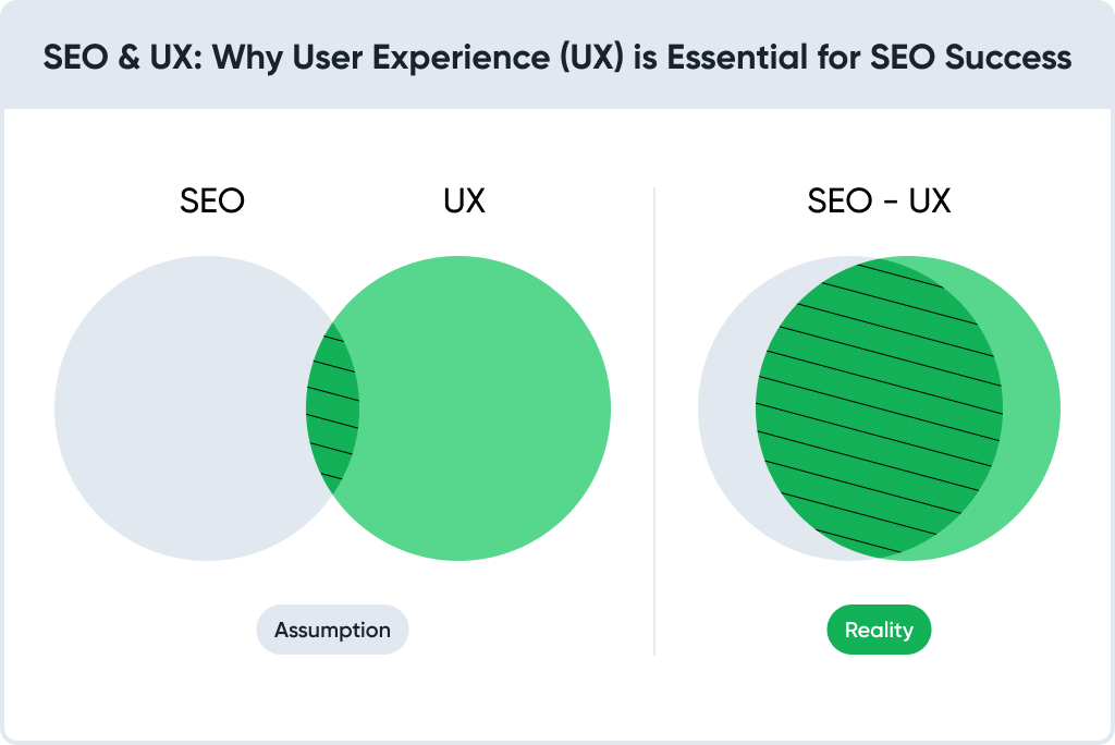 Why Responsive Design Is Important for SEO