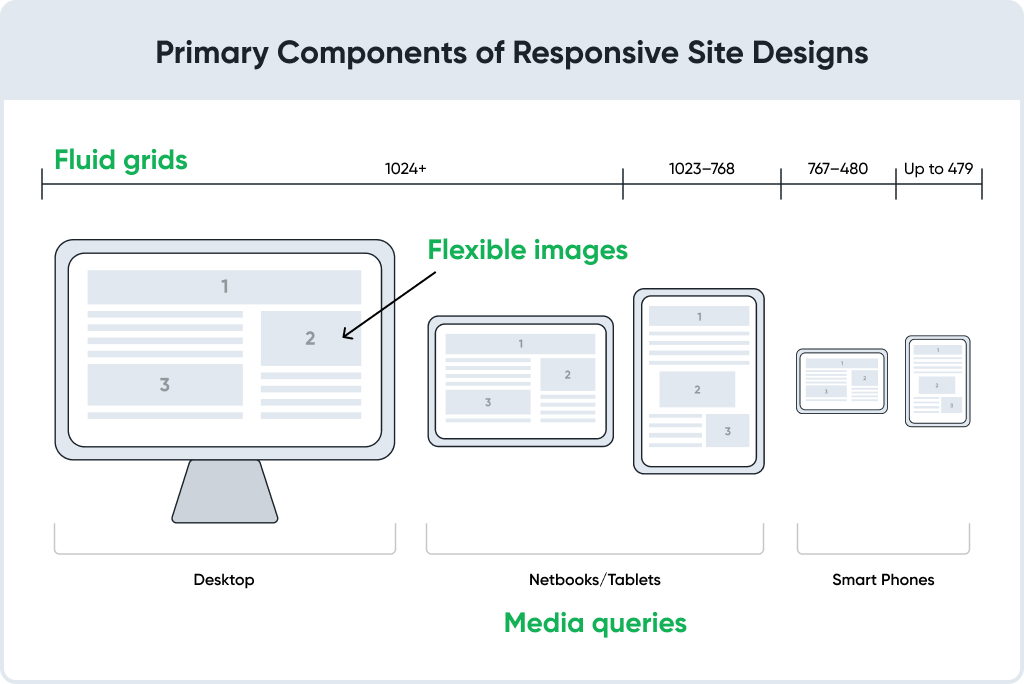 Responsive Design