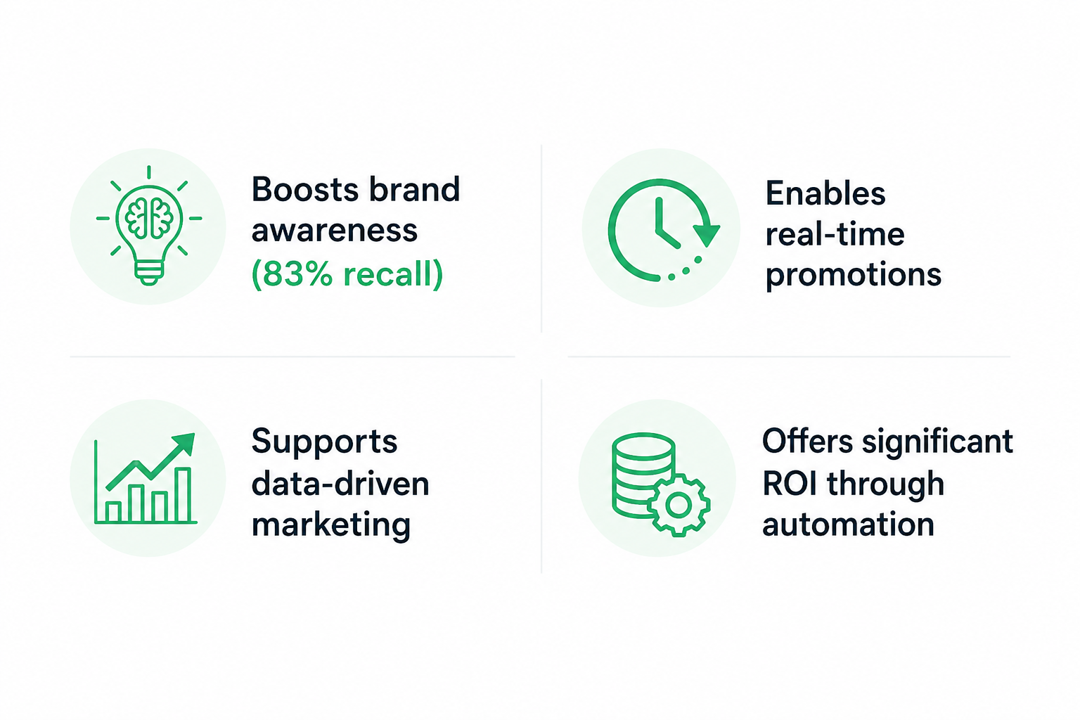 How Digital Signage Actually Works