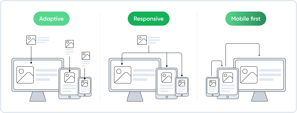 Responsive Web Design