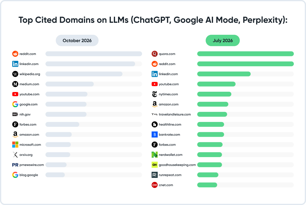 AI Search Tools