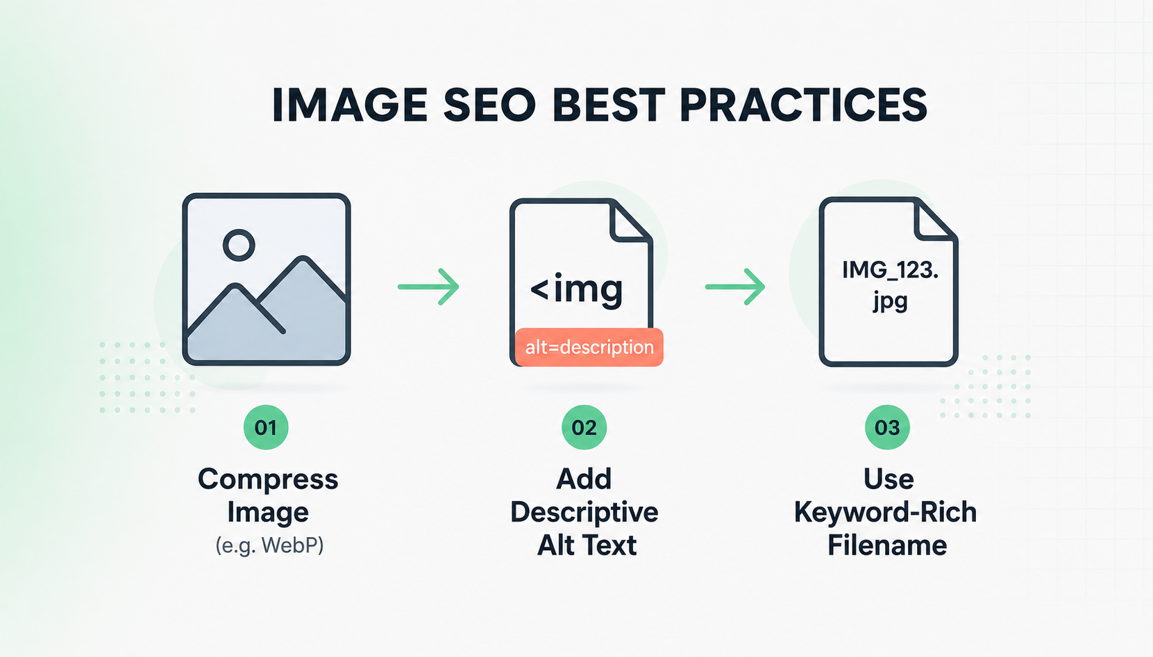 On-Page SEO