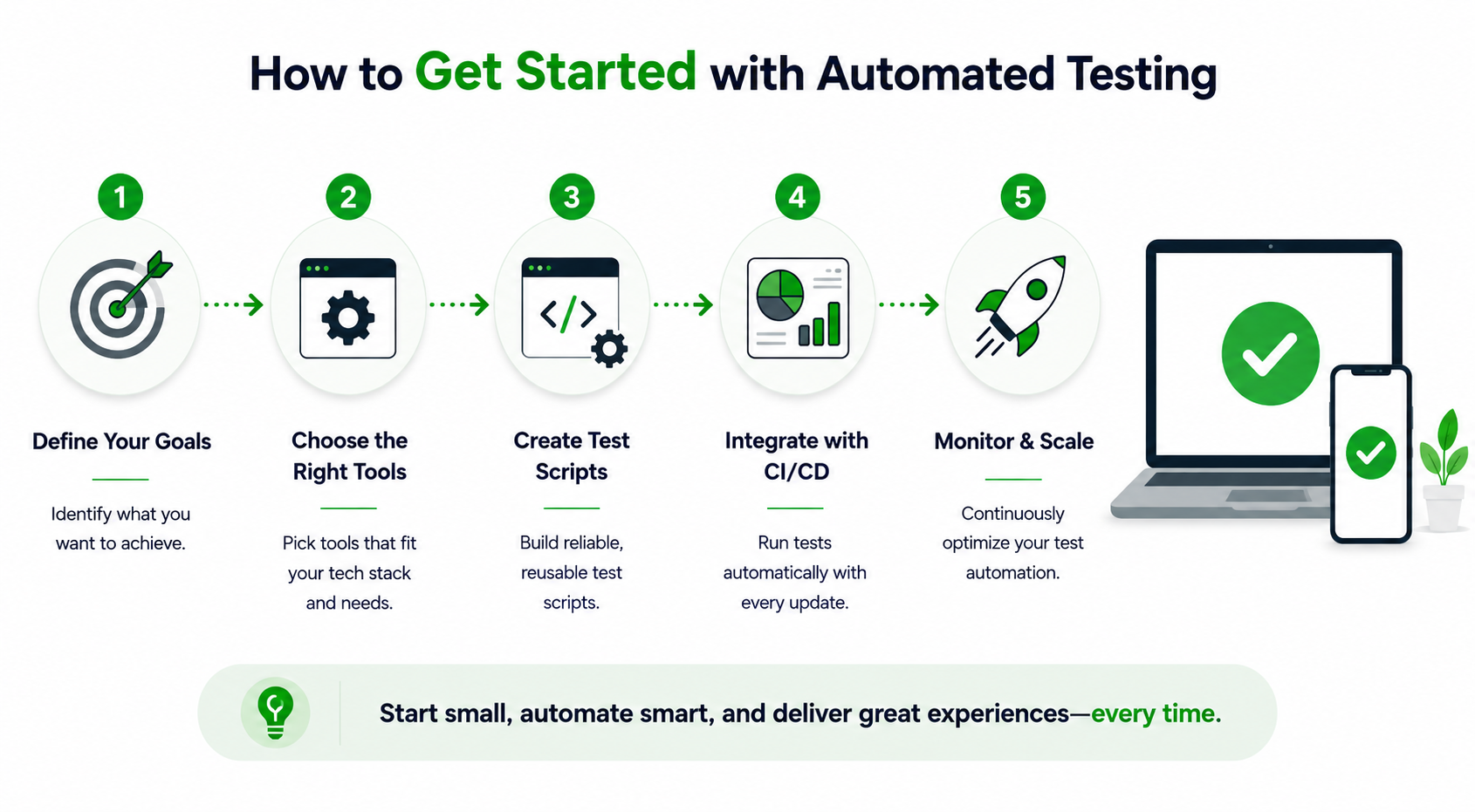 How to Get Started with E-Commerce Automation