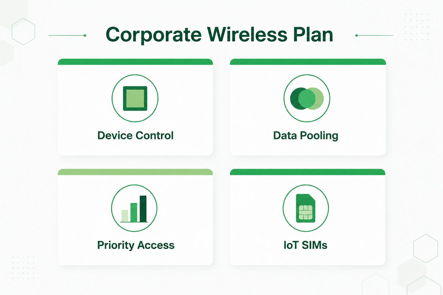 What a Corporate Wireless Plan Actually Covers