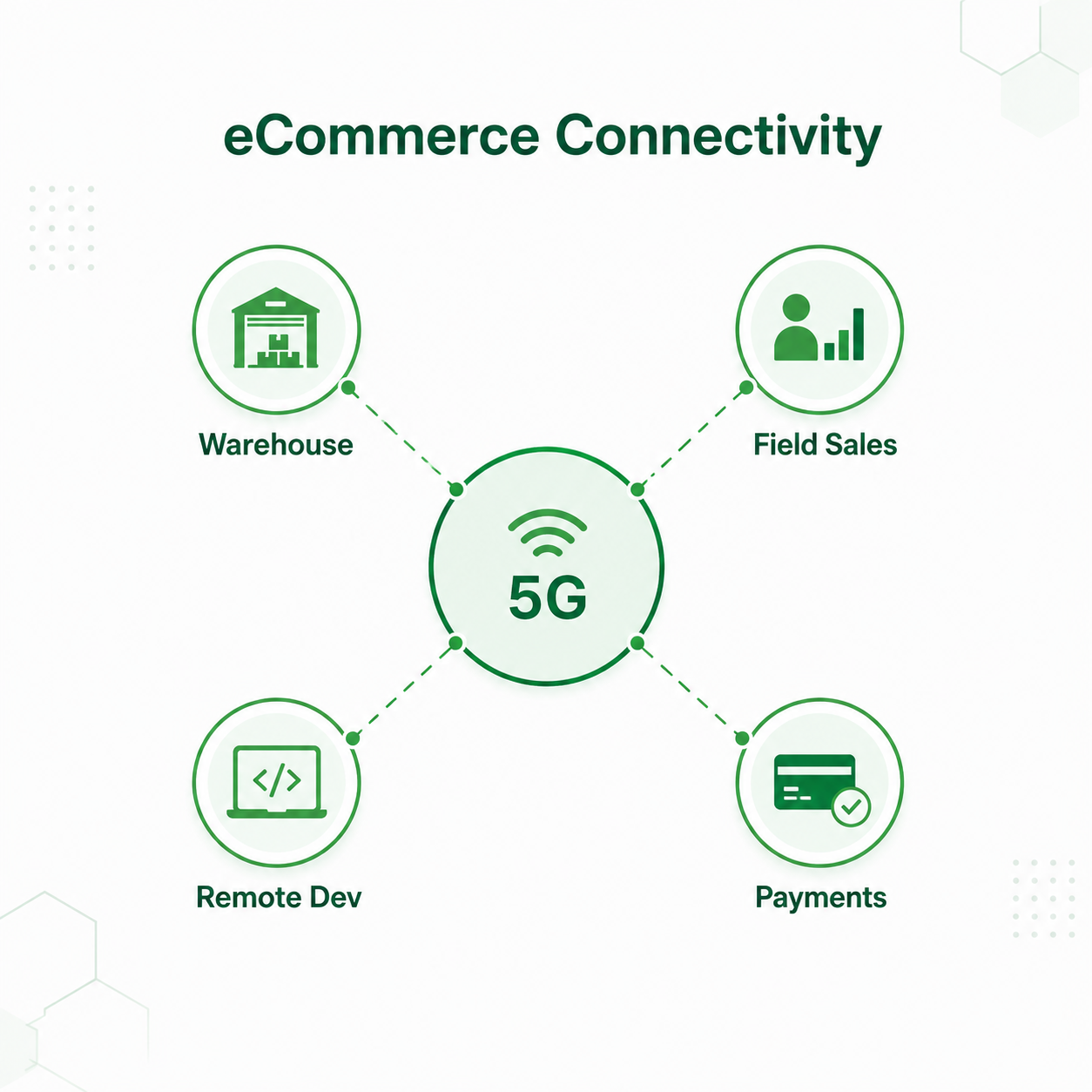 corporate wireless strategy