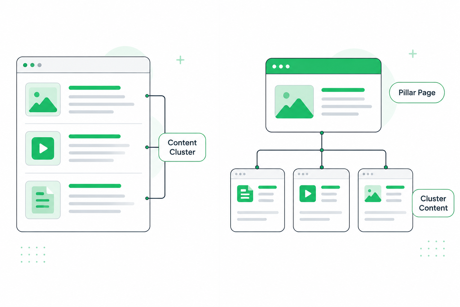 Educational Content Clusters