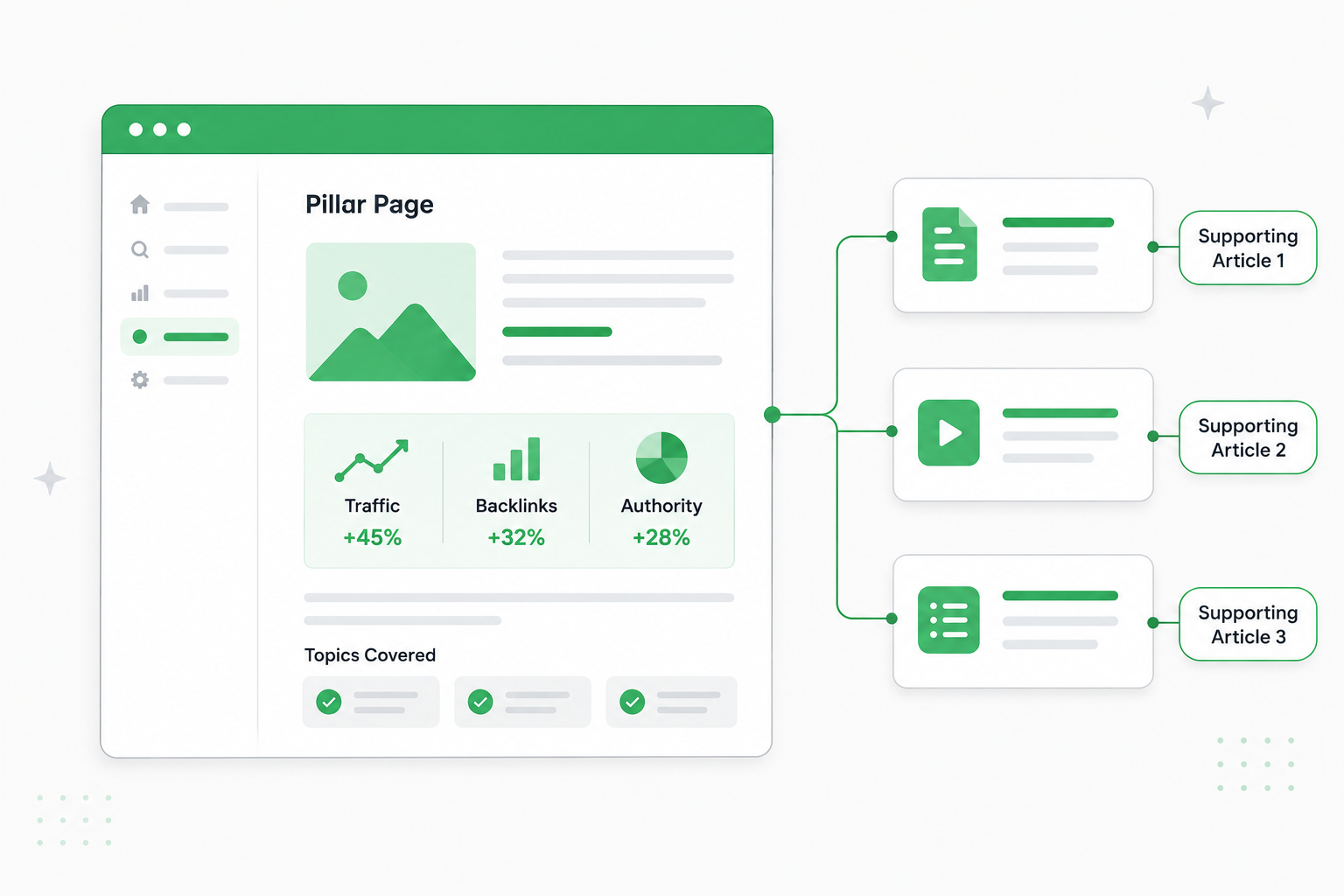Pillar page