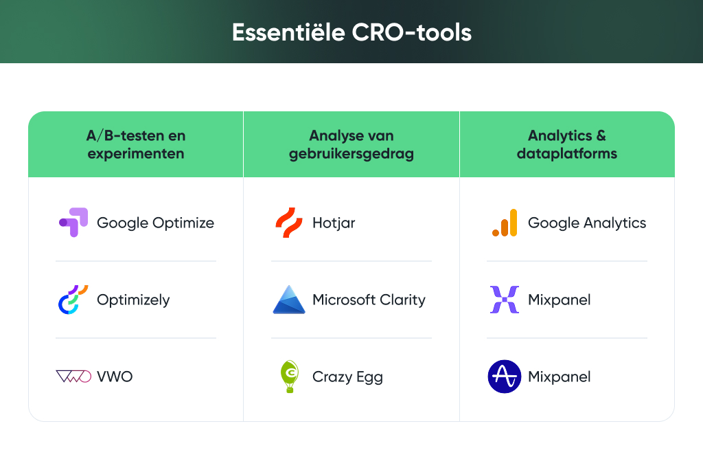 Essential-CRO-Tools.