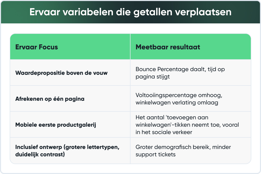 Ervaar-variabelen-die-getallen-verplaatsen