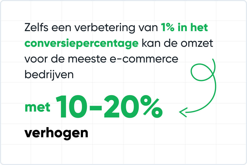Increase-revenue