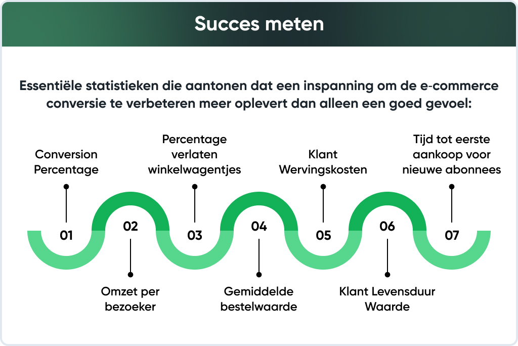 Succes-meten