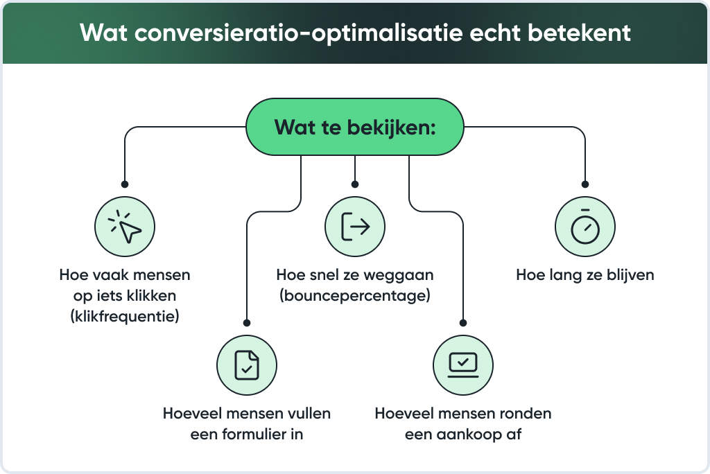 Wat-conversieratio-optimalisatie-echt-betekent.j