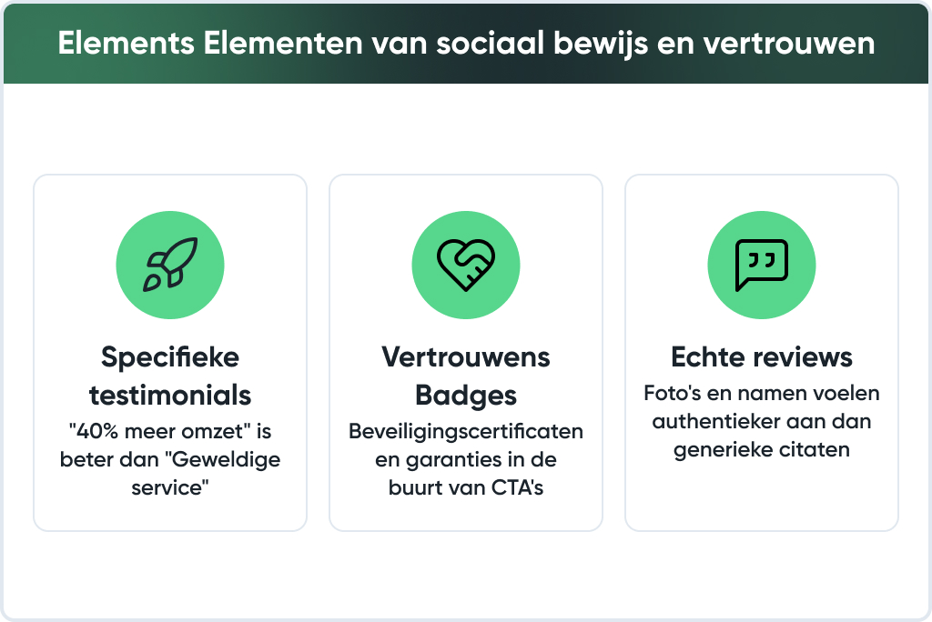 Elements-Elementen-van-sociaal-bewijs-en-vertrouwen