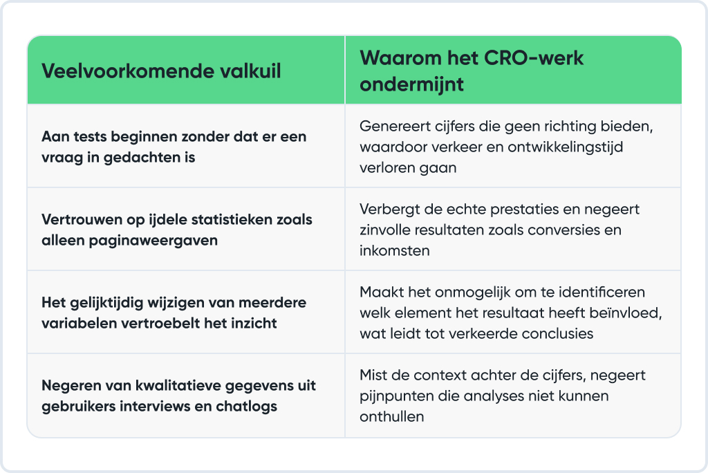 Veelvoorkomende-valkuilen-om-te-vermijden