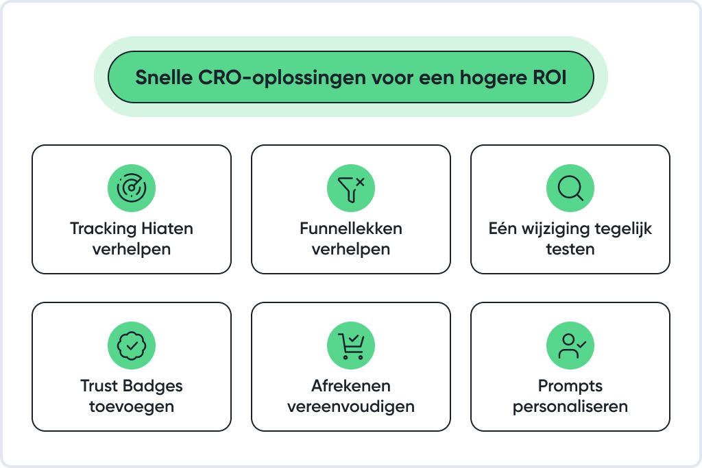 Snelle-CRO-oplossingen-voor-een-hogere-ROI