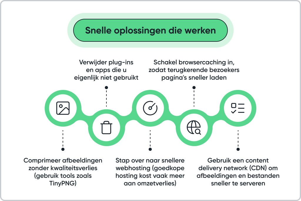 Snelle-oplossingen-die-werken