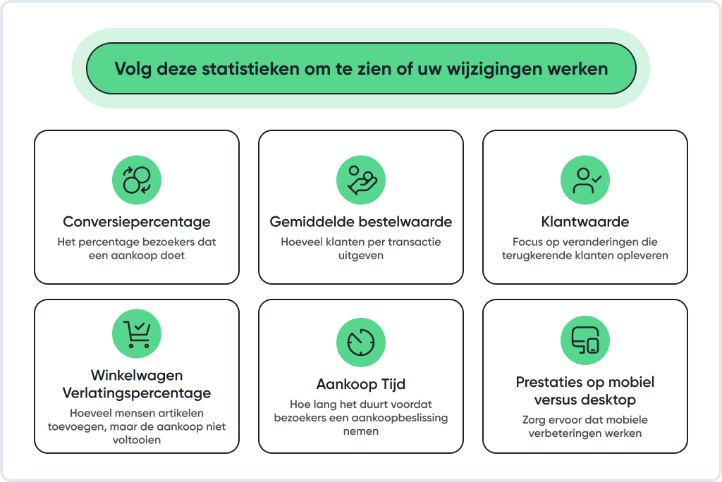 Succes-Meten