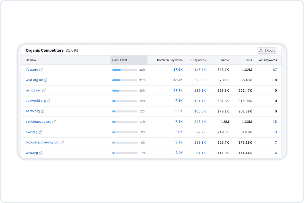 SEMrush
