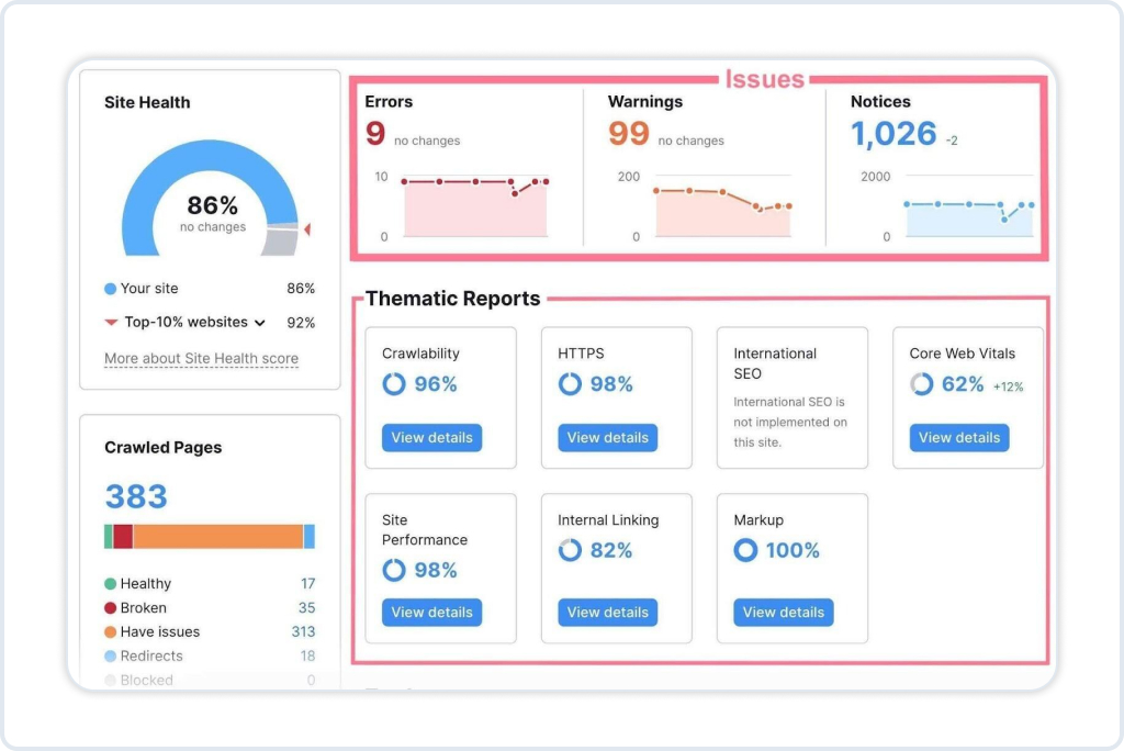 SEMrush