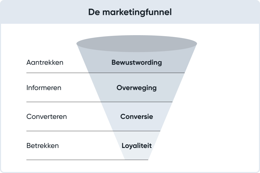 digitale reclame